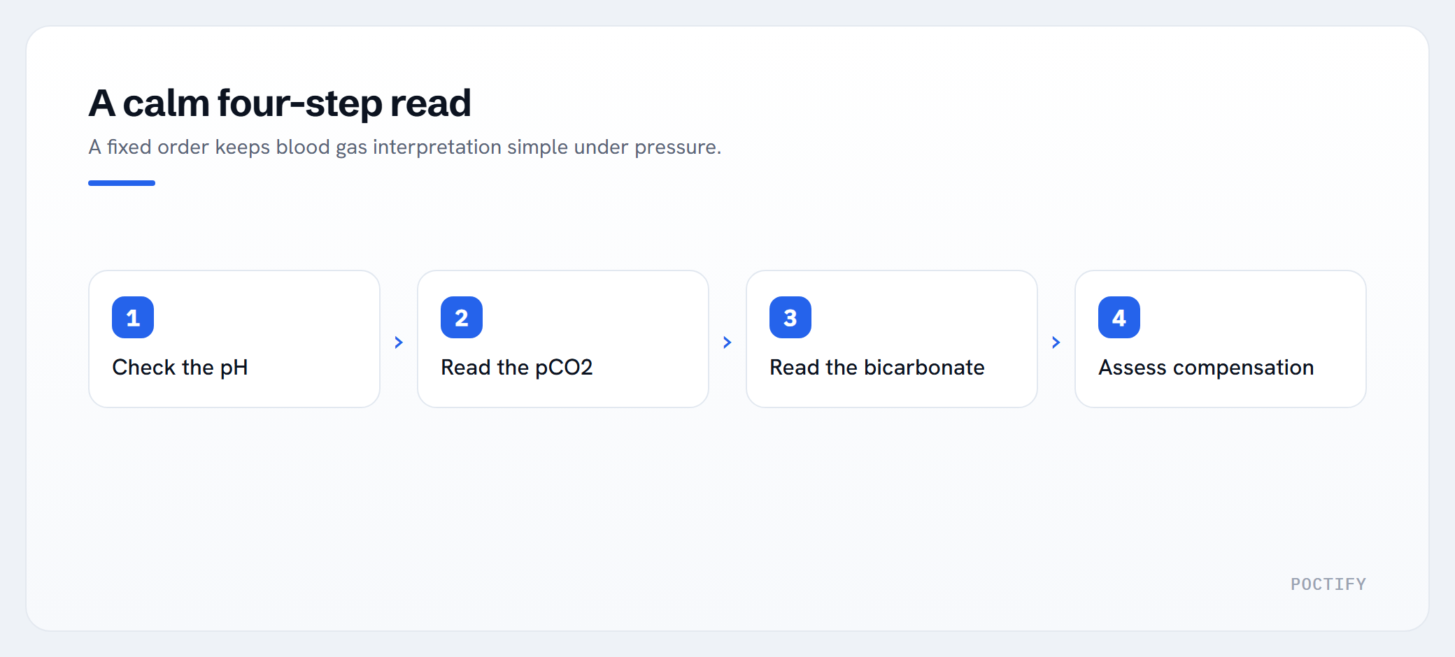 A calm four-step read