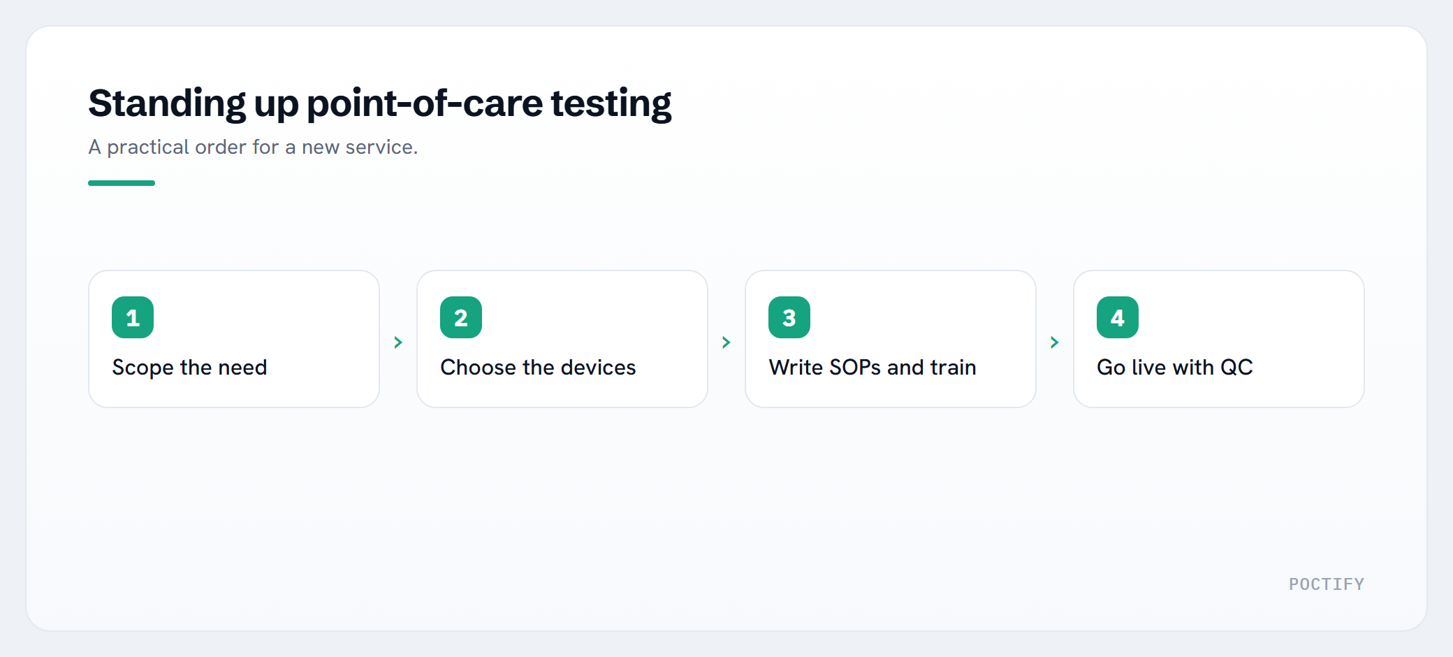 Standing up point-of-care testing